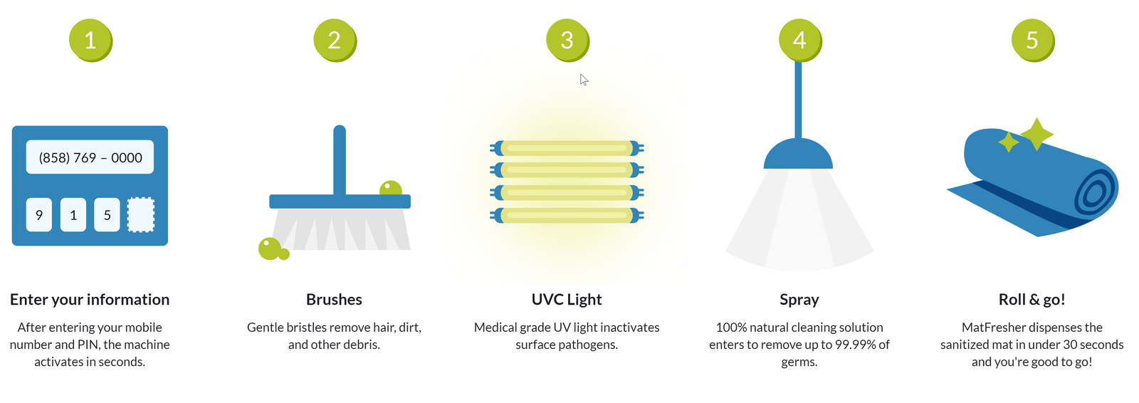 MatFresher How It Works