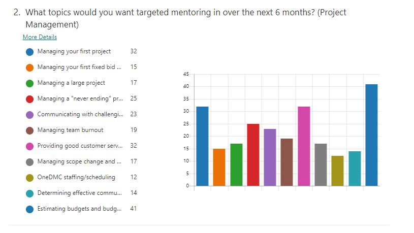 Mentor month topic survey results