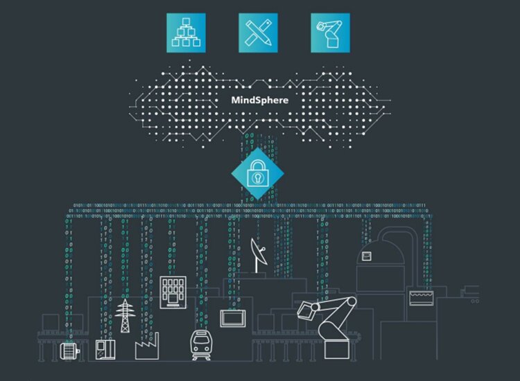 Mindsphere infographic