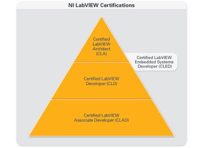 Graphic of NI LabVIEW Certifications 