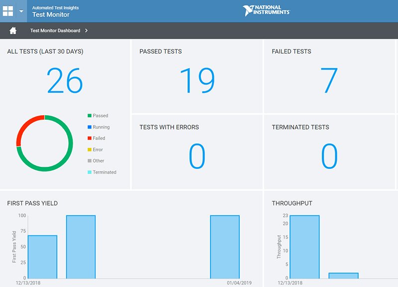 SystemLink Test Monitor Dashboard