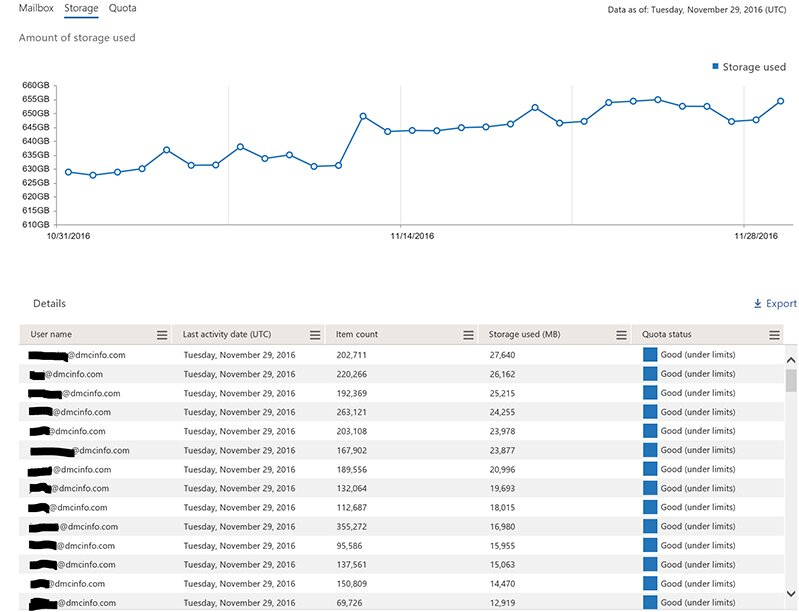 Screenshot of the new Office 365 Reporting Options Exchange Online Storage Report