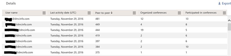 Screenshot of the new Office 365 Reporting Options Skype for Business Activity Report.