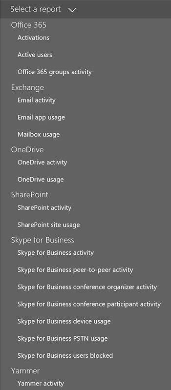 Screenshot of the Office 365 Administrative Interface Reports Menu.