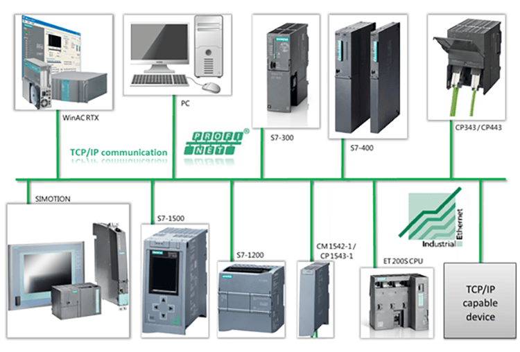 PLC technologies