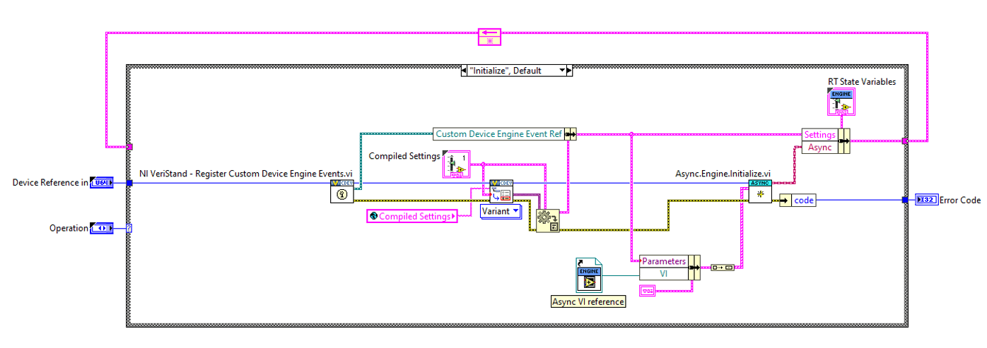 Example implementation of RT Driver.vi with the engine event reference being passed as an initialization parameter into the code that starts the asynchronous Custom Device process