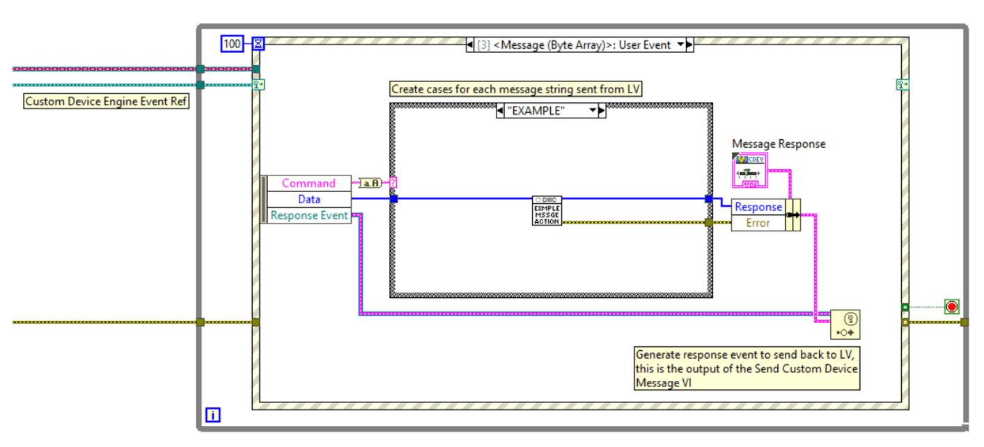 Example code, a case structure may be implemented to handle each type of incoming message to the Custom Device