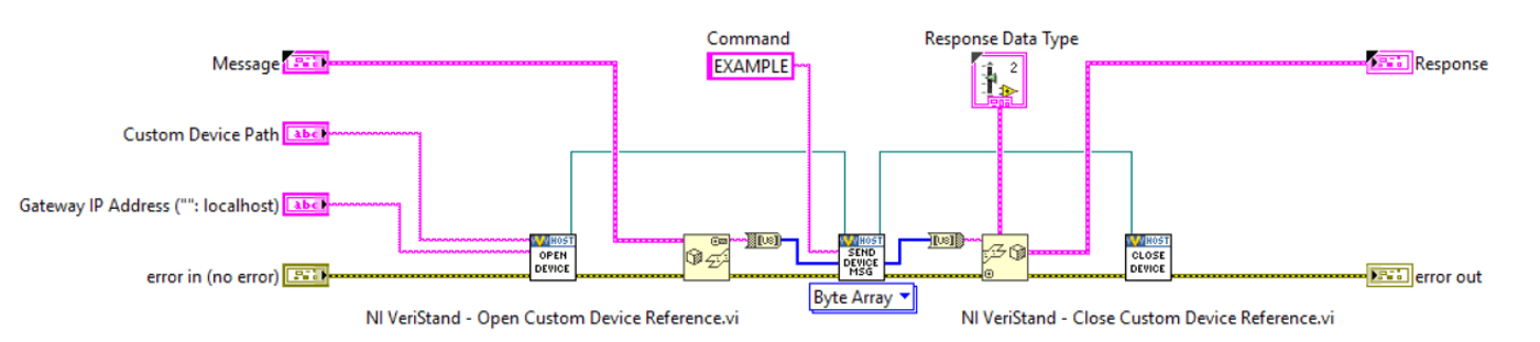 Create LabVIEW Code Module to Send Message