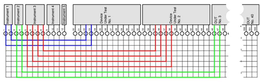 Pickering Switch Matrix