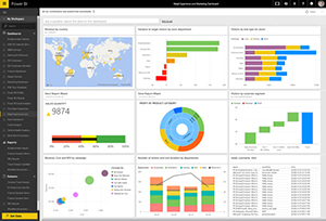 Power BI can give sales managers an at-a-glance look into their sales pipeline