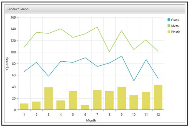 Telerik Line Chart Example