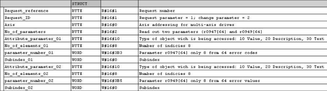 Screenshot of data from a read request structure to the drive