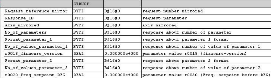 Screenshot of data from a read response structure from the drive