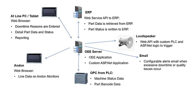 whole system