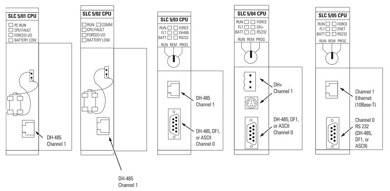 Comparison of SLC 500 PLC models