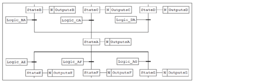 sequential function chart