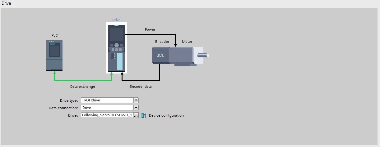 The drive configuration for the servo