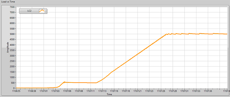 USB cDAQ Graph