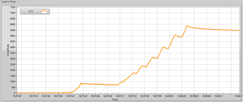 Ethernet cDAQ Graph