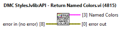 Return named colors DMC styles