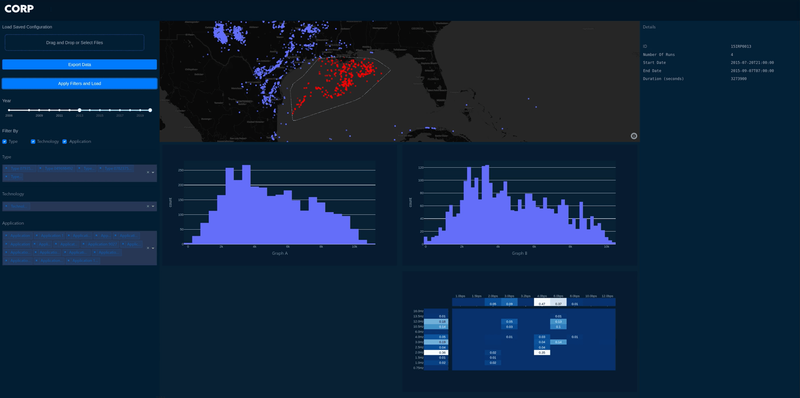 Telemetry Analytics Dashboard