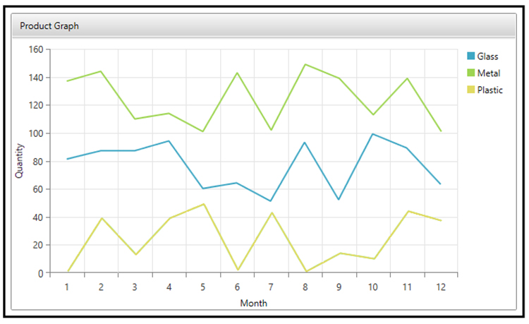 Screenshot of Telerik generated Product Graph.