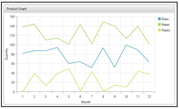 Screenshot of Telerik generated Product Graph.