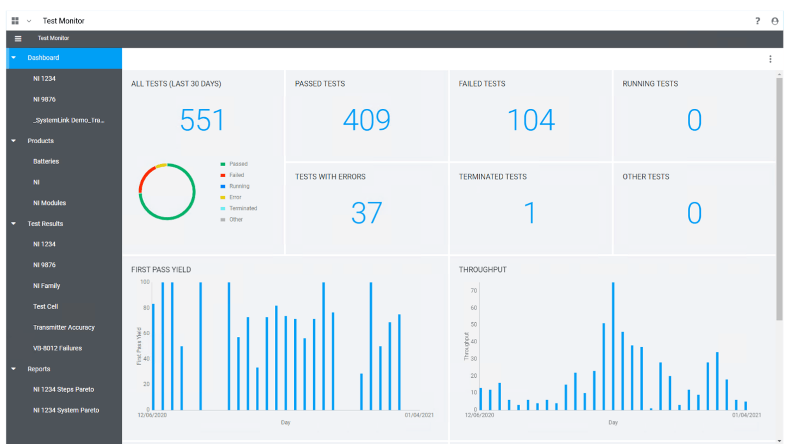 Test Monitor