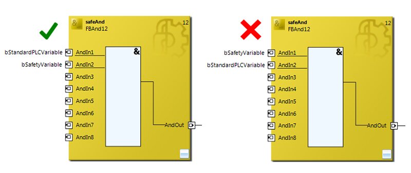 Image of a Beckhoff TwinSAFE standard bool