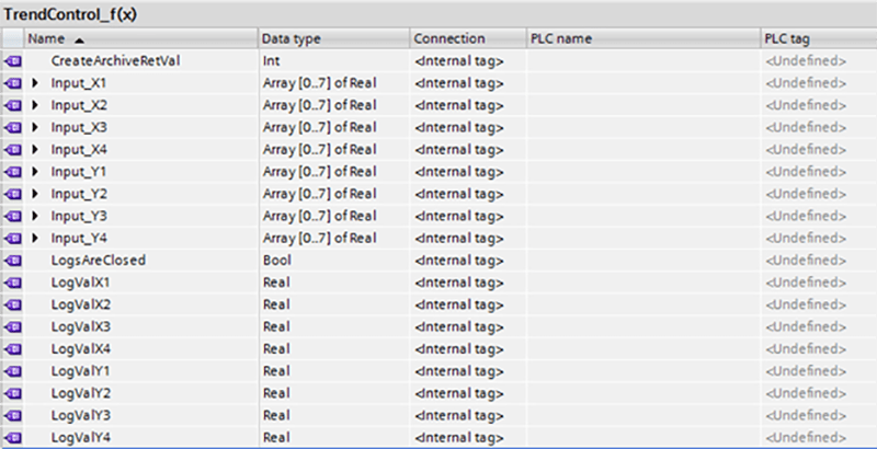 Visualizing Cam Profiles for Siemens Comfort Profiles