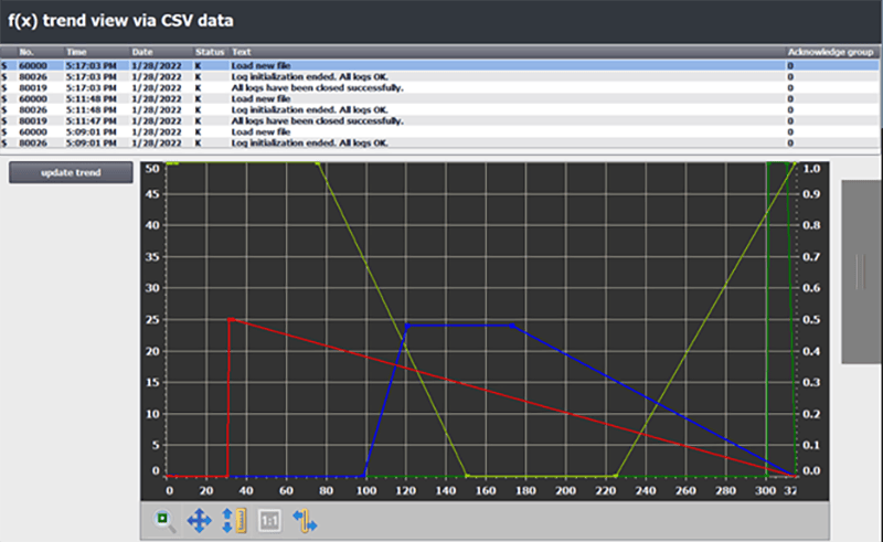 Visualizing cam profiles for Siemens Comfort Panels