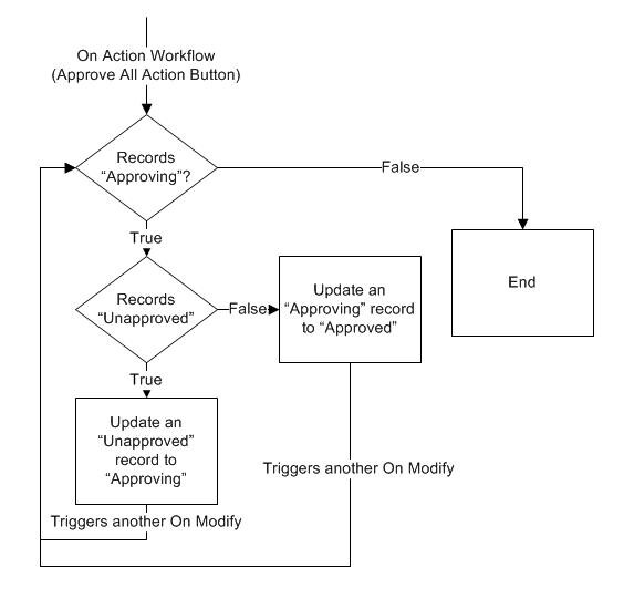 Workflow Diagram