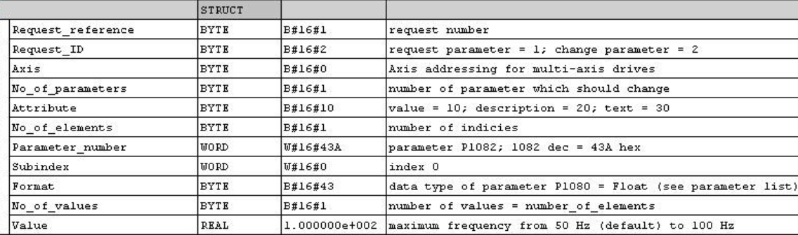 Screenshot of the data from a write request structure to the drive