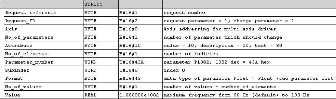 Screenshot of the data from a write request structure to the drive