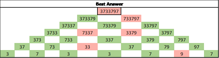 geek challenge graph 2