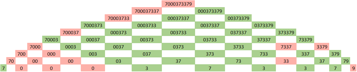 Geek challenge graph 3