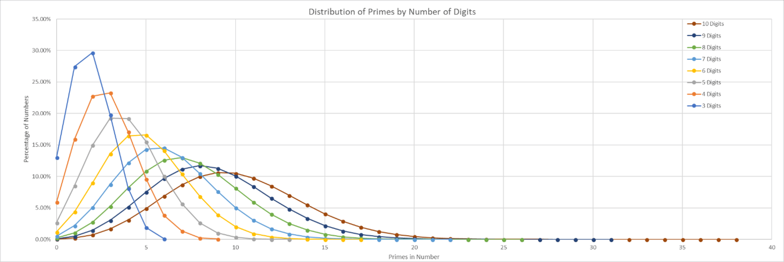 Geek challenge graph 4