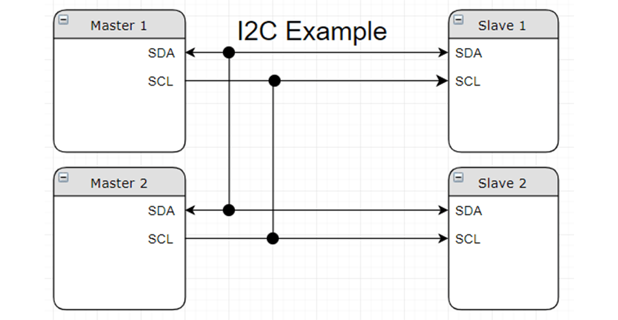 i2c communication