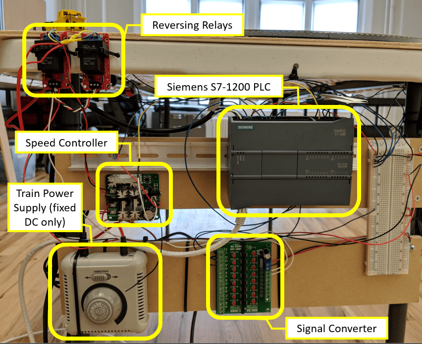 Controls for Ignition Perspective Train