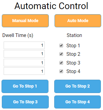 Ignition Perspective Automatic Control