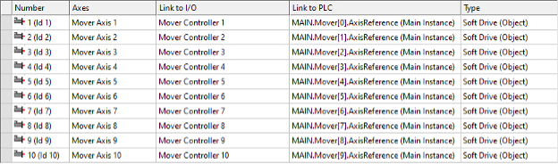 link mover axes
