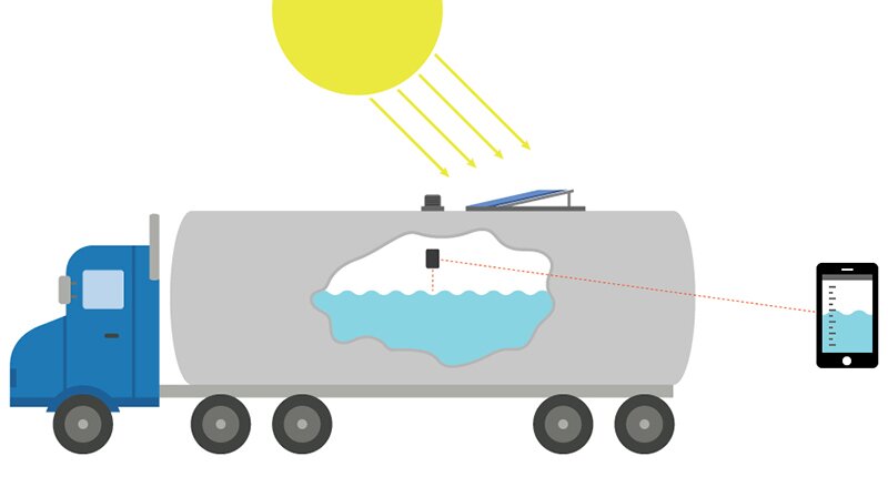 Diagram of measuring liquid with embedded iot