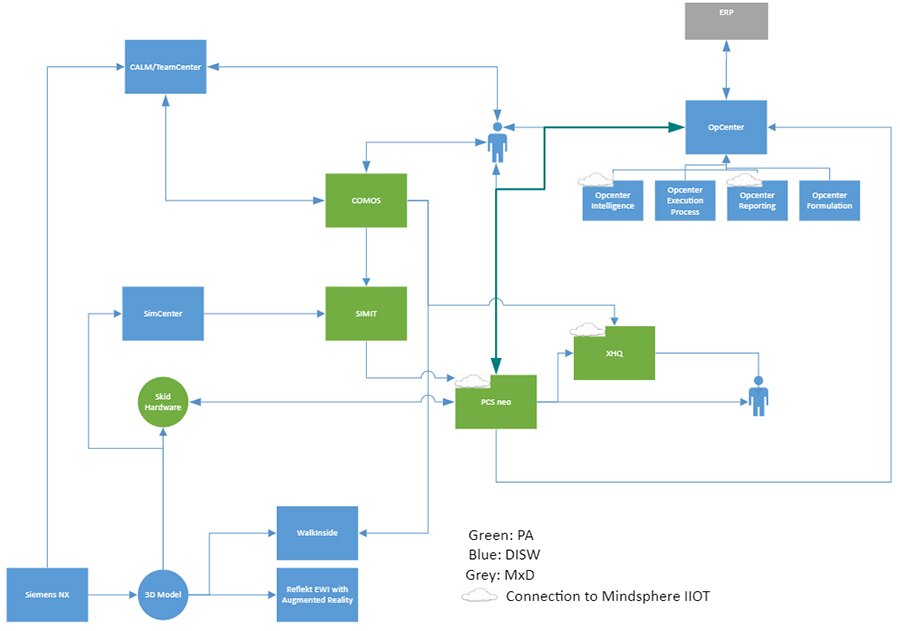 Testbed software stack