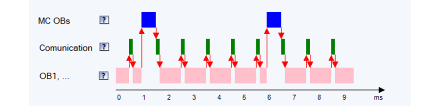 plc cpu