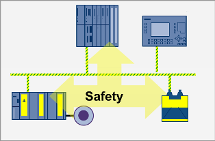 safety control system