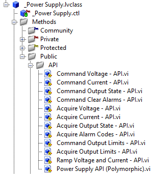 Hardware extraction for power supply