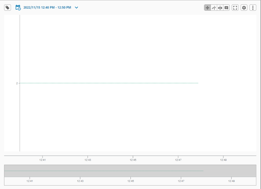 Power Chart displaying history for TagX