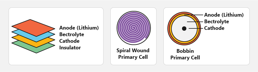 Spiral bound lithium battery diagram