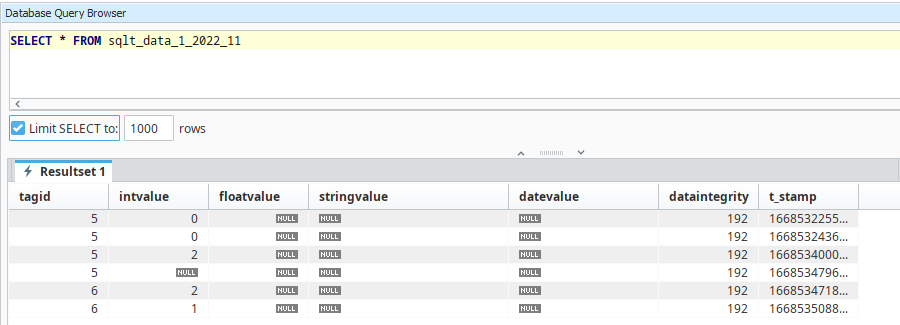 Database query browser displaying the data table for both TagX and TagY
