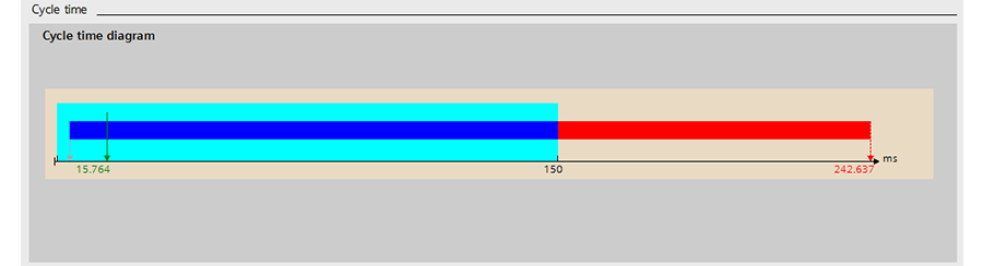 tia portal cycle time